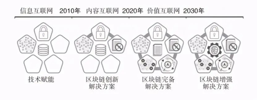 錢包類型是什么意思_不同類型的數(shù)字貨幣錢包應(yīng)用 | 如何判斷適合自己的類型？_錢包的類型