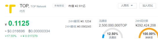 分析BNB幣的價格波動：技術(shù)分析與市場情緒的結(jié)合_貨幣波動性_如何理解波動