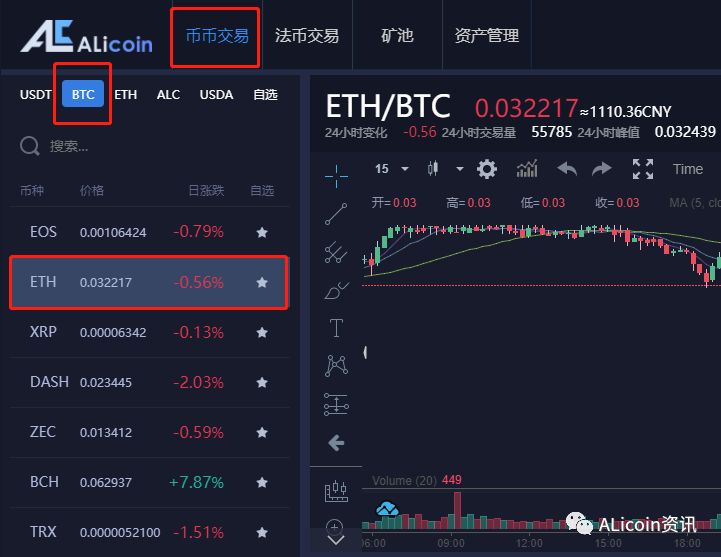 幣幣交易操作教程：如何用比特幣BTC兌換以太坊ETH，詳細(xì)步驟解析