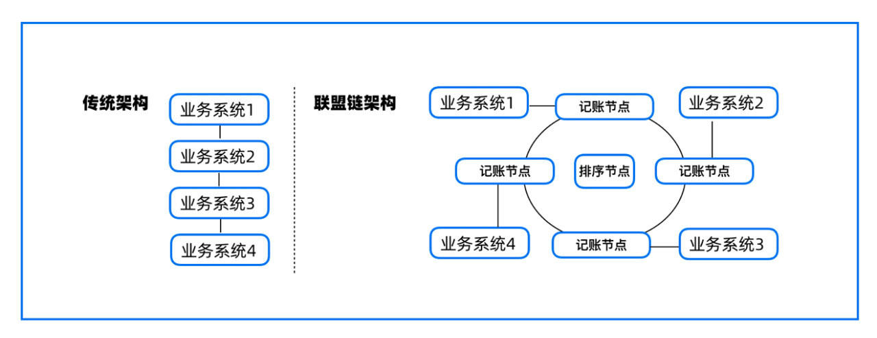 區(qū)塊鏈技術(shù)被提升至國家戰(zhàn)略高度：解析其作為信息化革命的核心價值與未來影響